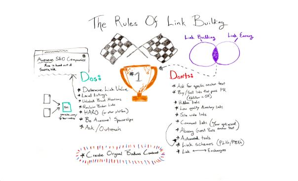 Moz is one of the best marketing blogs to follow.