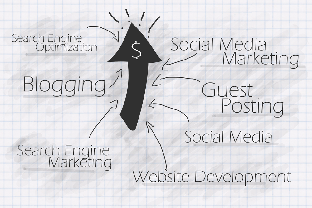 Content marketing spending is on the rise.