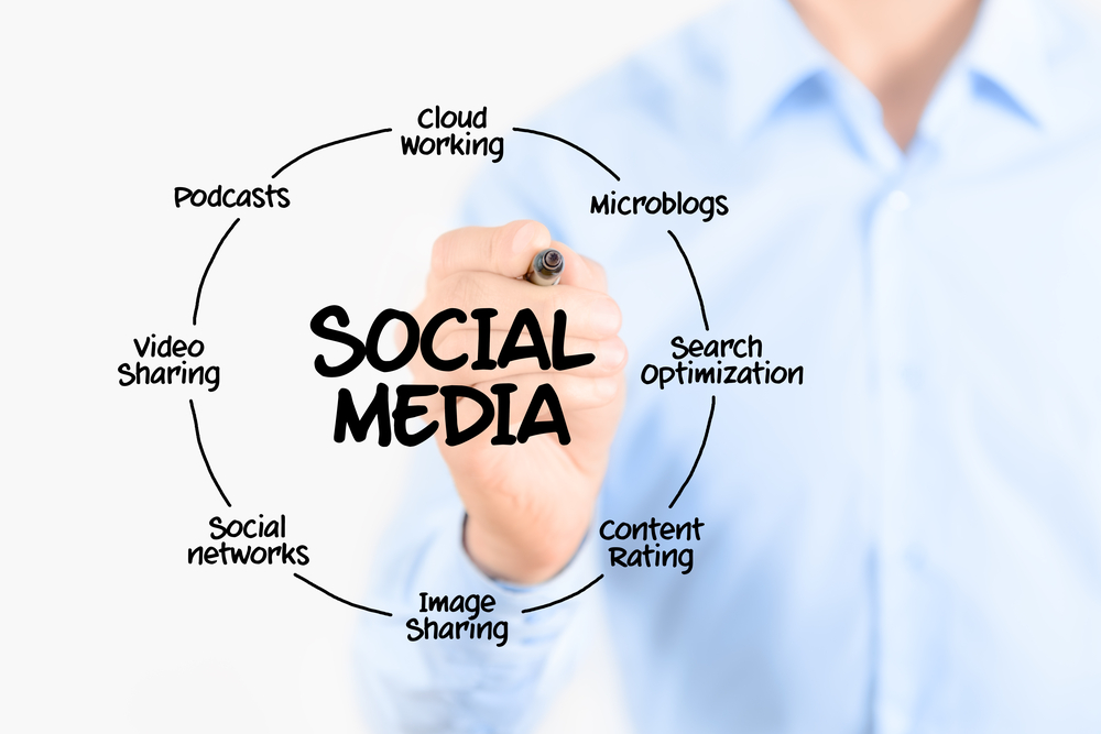 Google Plus Marketing Strategies
