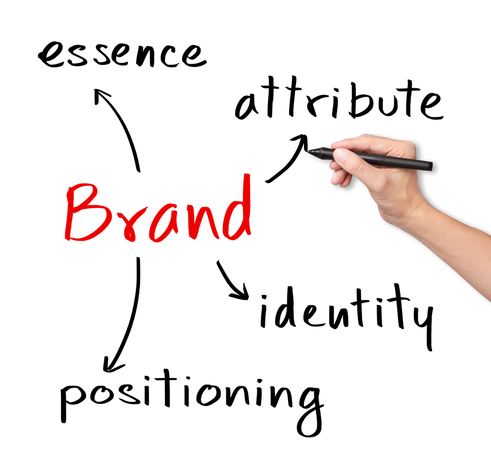 Brand Marketing