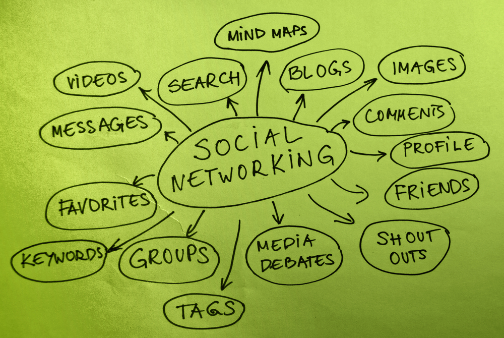 Social Media Agenda