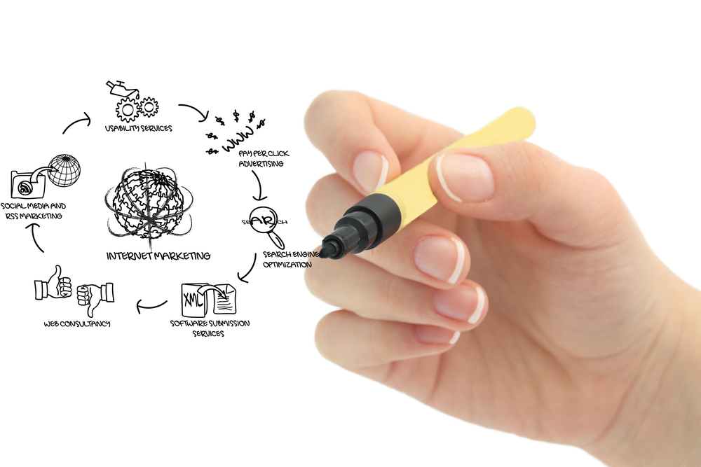 lead gen marketing