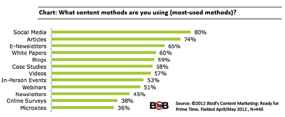 Social Lead Gen Social Lead Gen