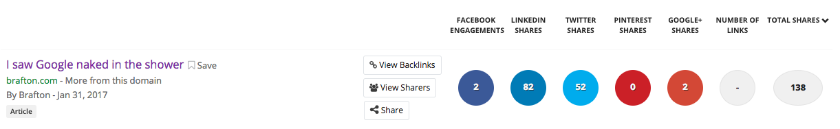 social signals