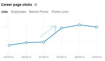 social strategy boosts web traffic