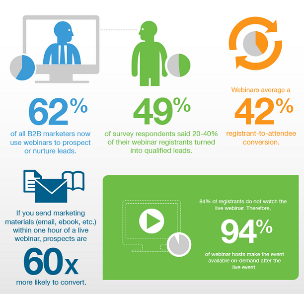 Webinar stats