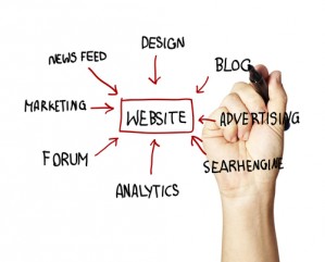 Slingshot SEO found that many businesses undervalue the effect of new media marketing campaigns on their bottom line.