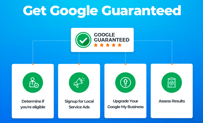 what does google guaranteed mean