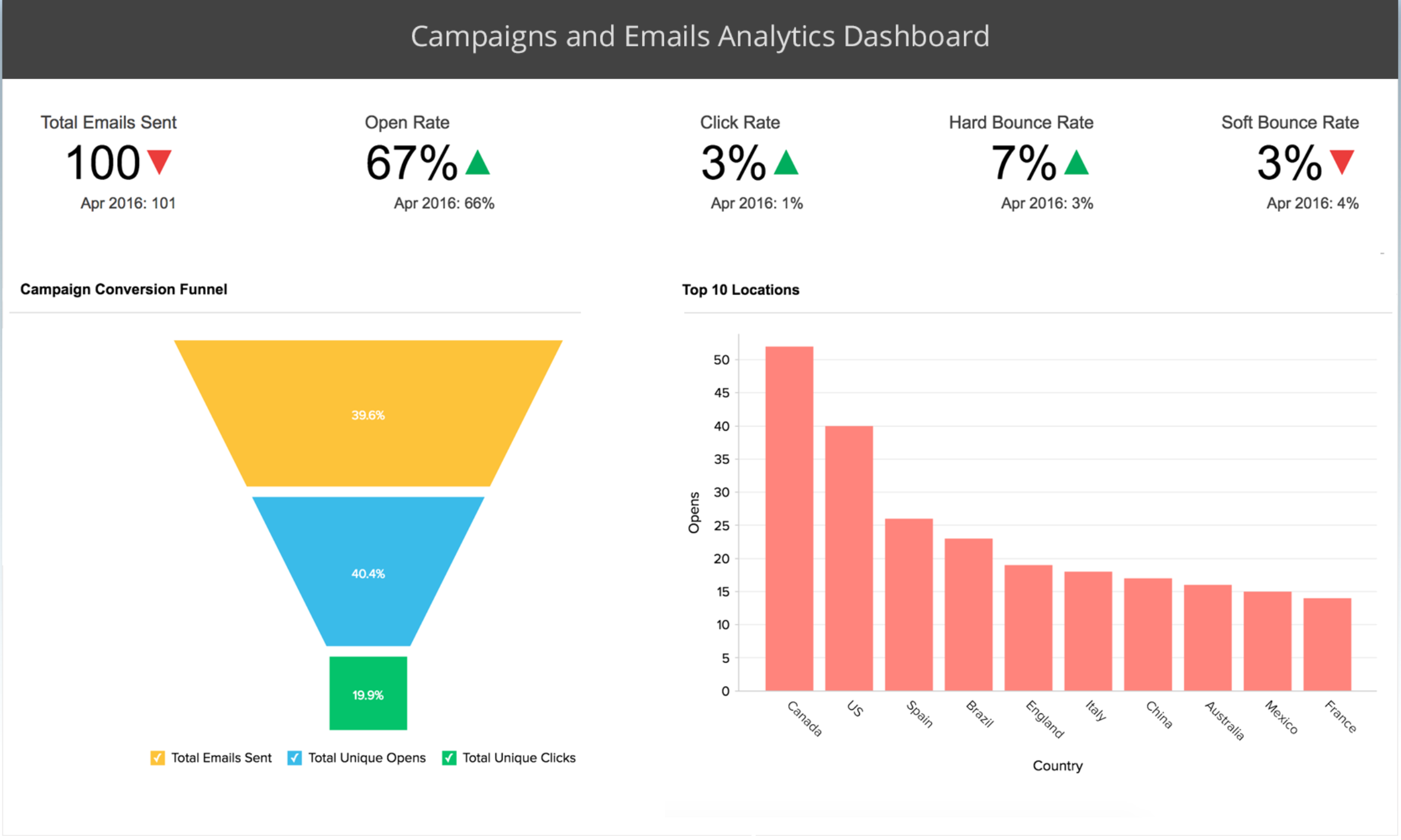 b2b marketing strategies