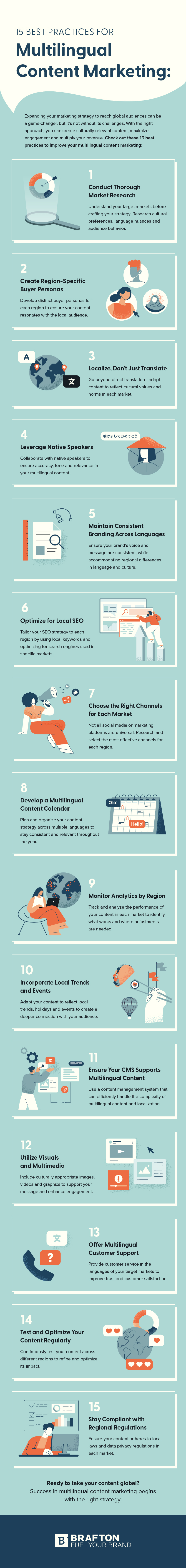 Infographic Best Practices for Your Multilingual Content Strategy