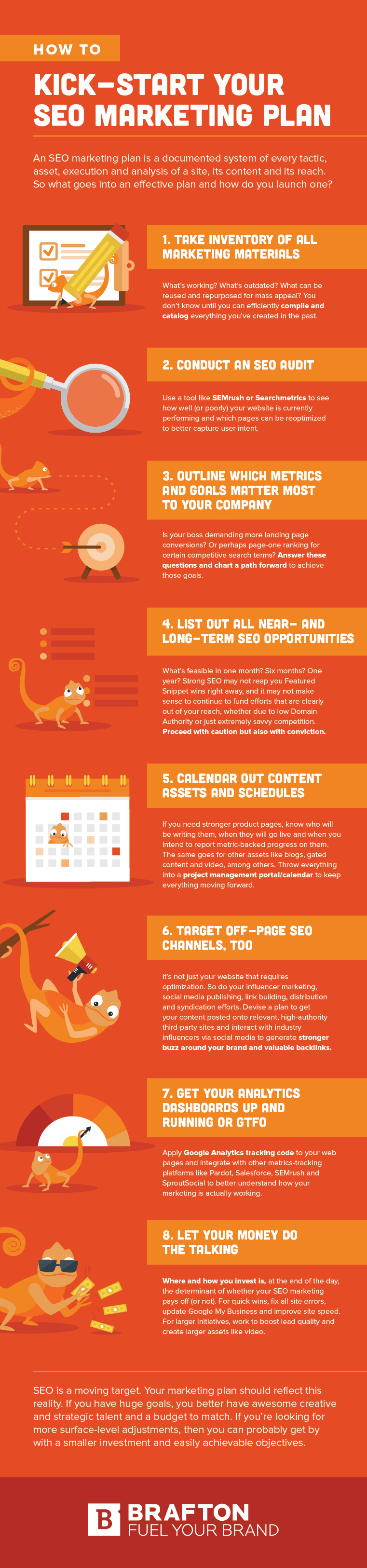 Brafton SEO Marketing Plan