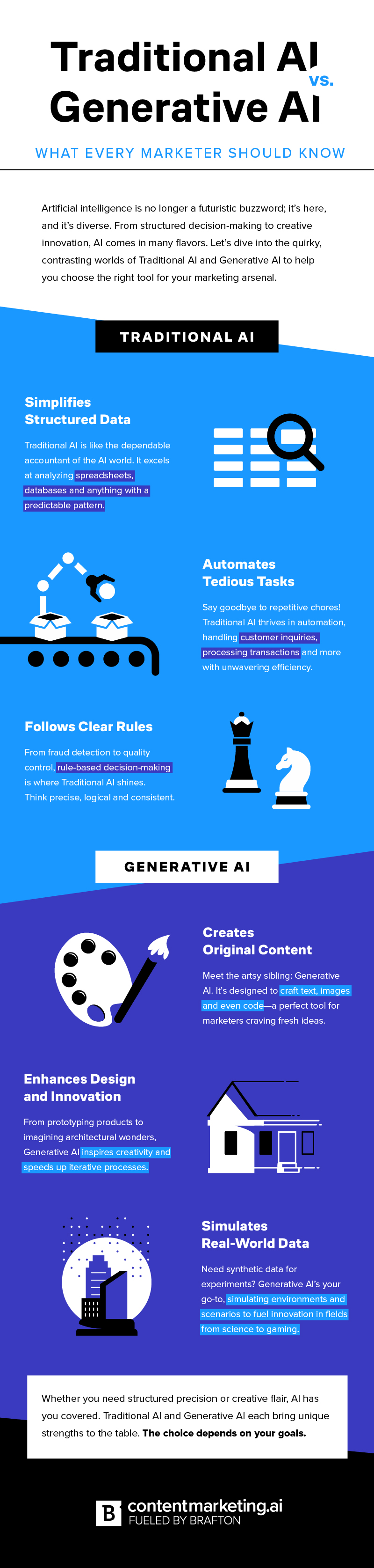 AI Infographic Traditional AI vs. Generative AI