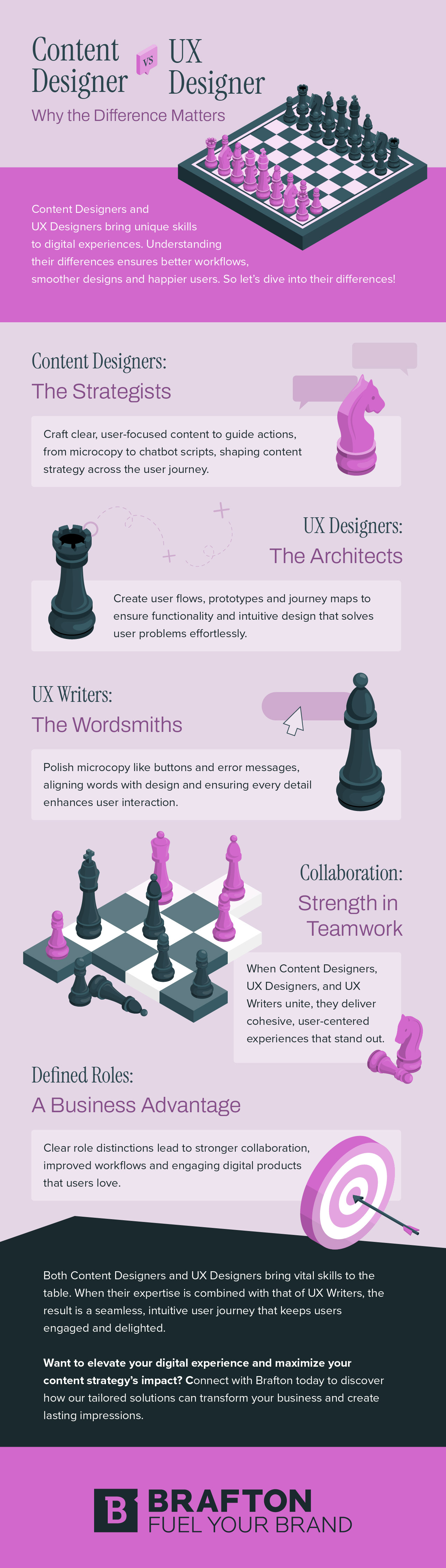 Infographic content designer vs ux designer