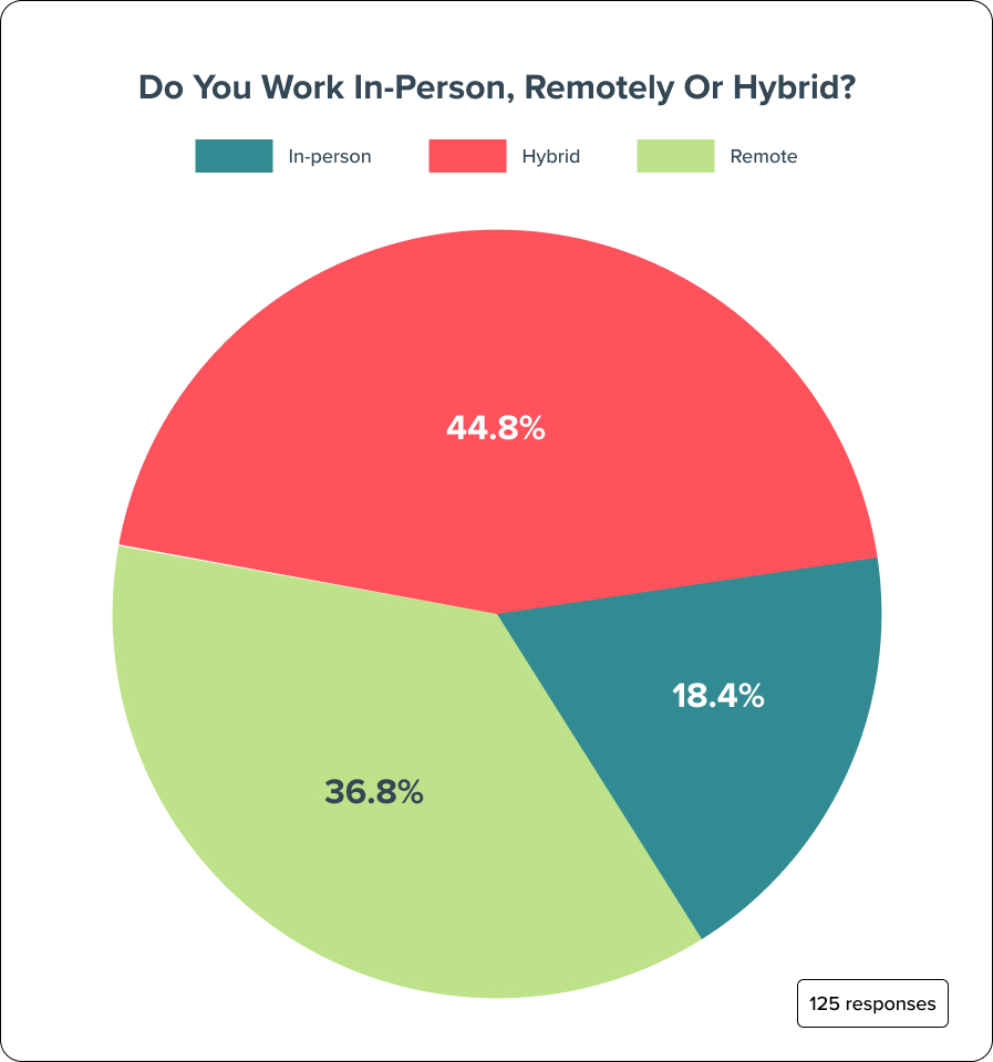 Do you work in-person, remotely or hybrid_