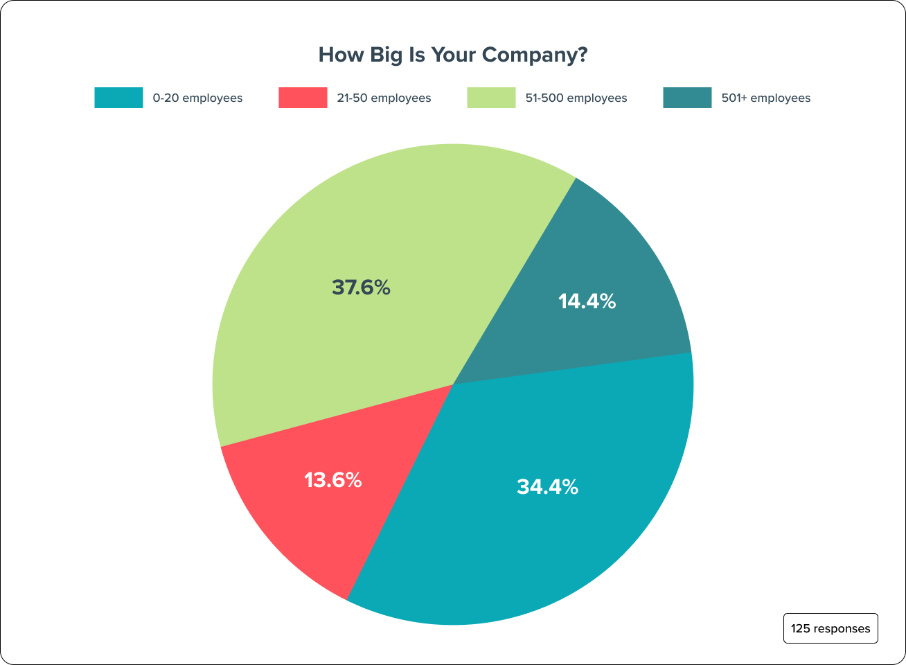 How big is your company_