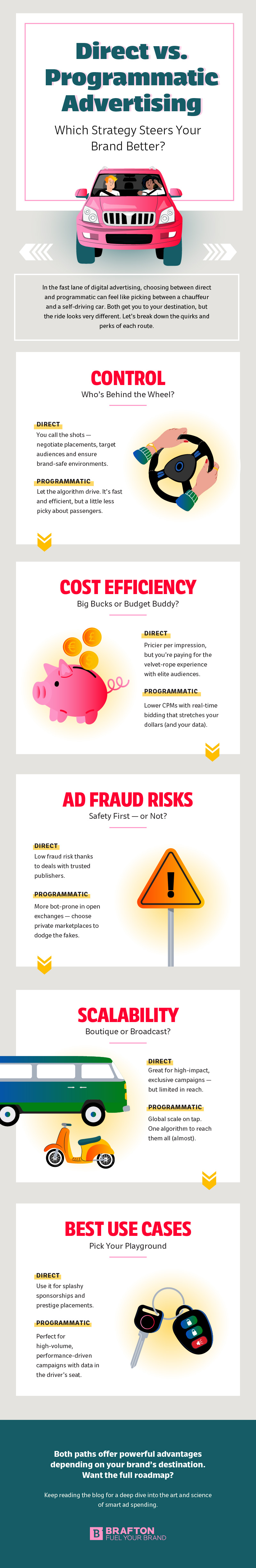 Infographic: Key Differences Between Direct and Programmatic Advertising