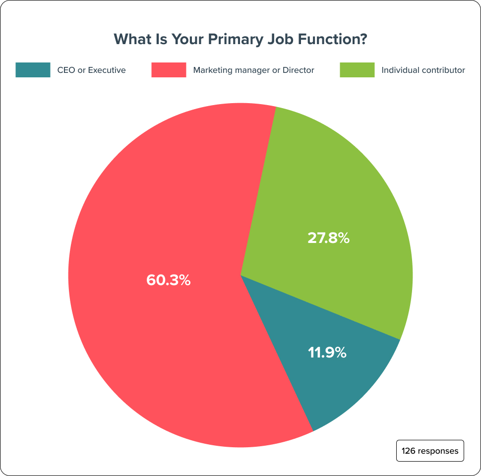 What is your primary job function_