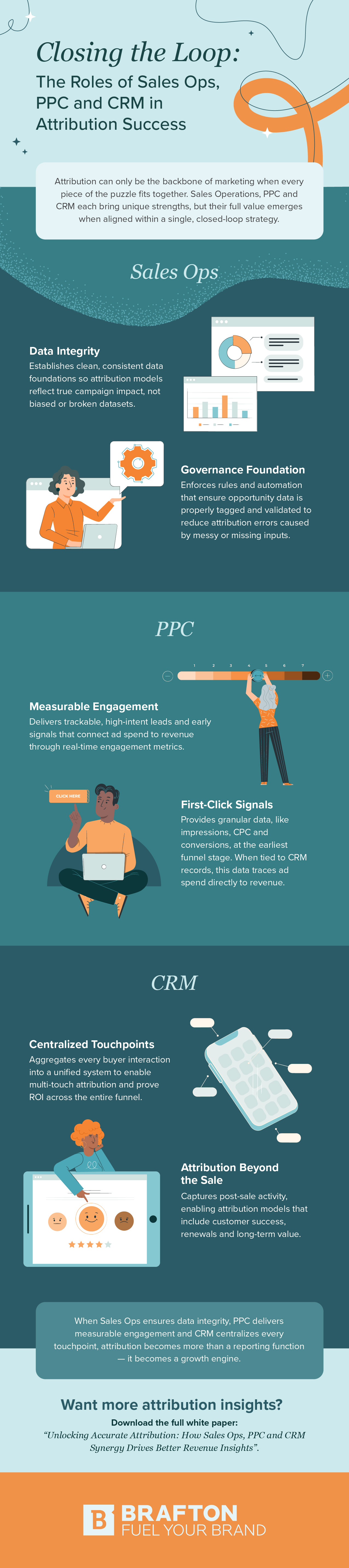 Infographic PPC Roles
