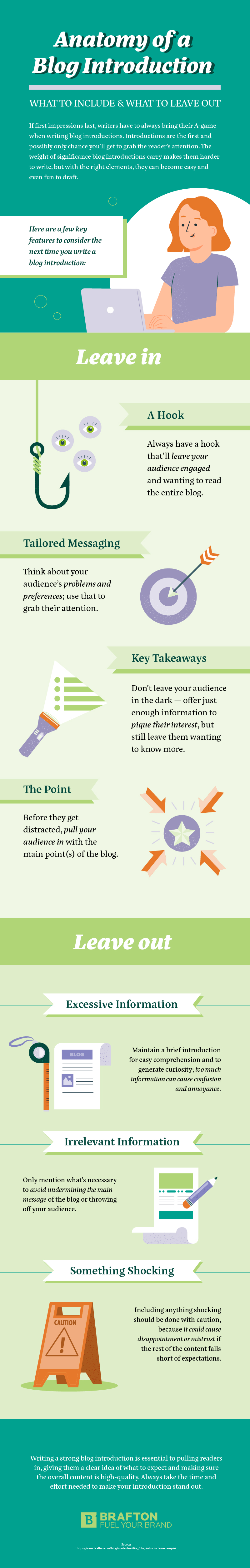 Infographic Anatomy of a Blog Introduction